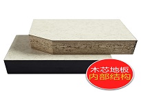 关于木基防静电地板的说明!