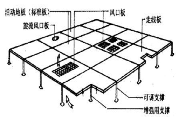 香蕉视频下载大全：通风板构造